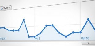 How can I use Google Analytics to Increase Conversion?