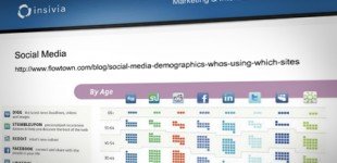 Presentation on Web Design Trends