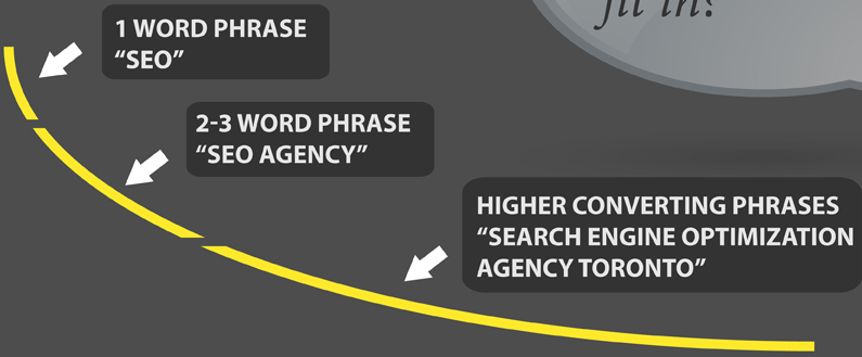 A Visual Guide to SEO