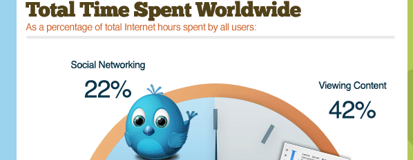 Total Time Spent Online
