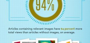 50 Must Know Stats About Video & Animation Marketing 2013