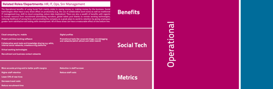 How Social Media Impacts the Business World