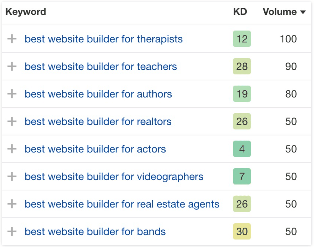 long tail keyword examples