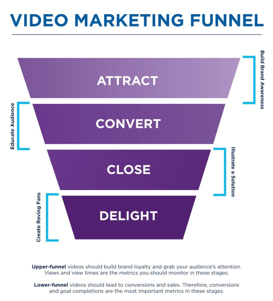 saas video marketing