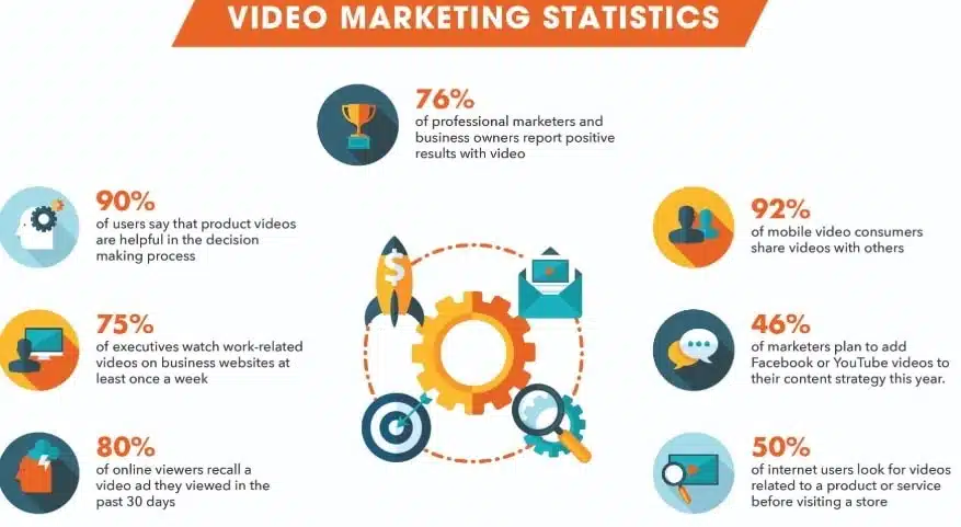 saas video marketing