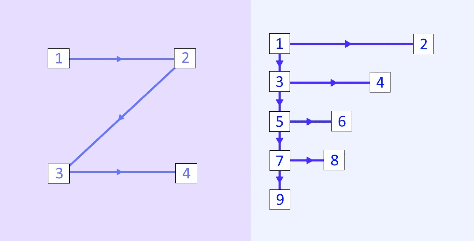 F-Pattern Design