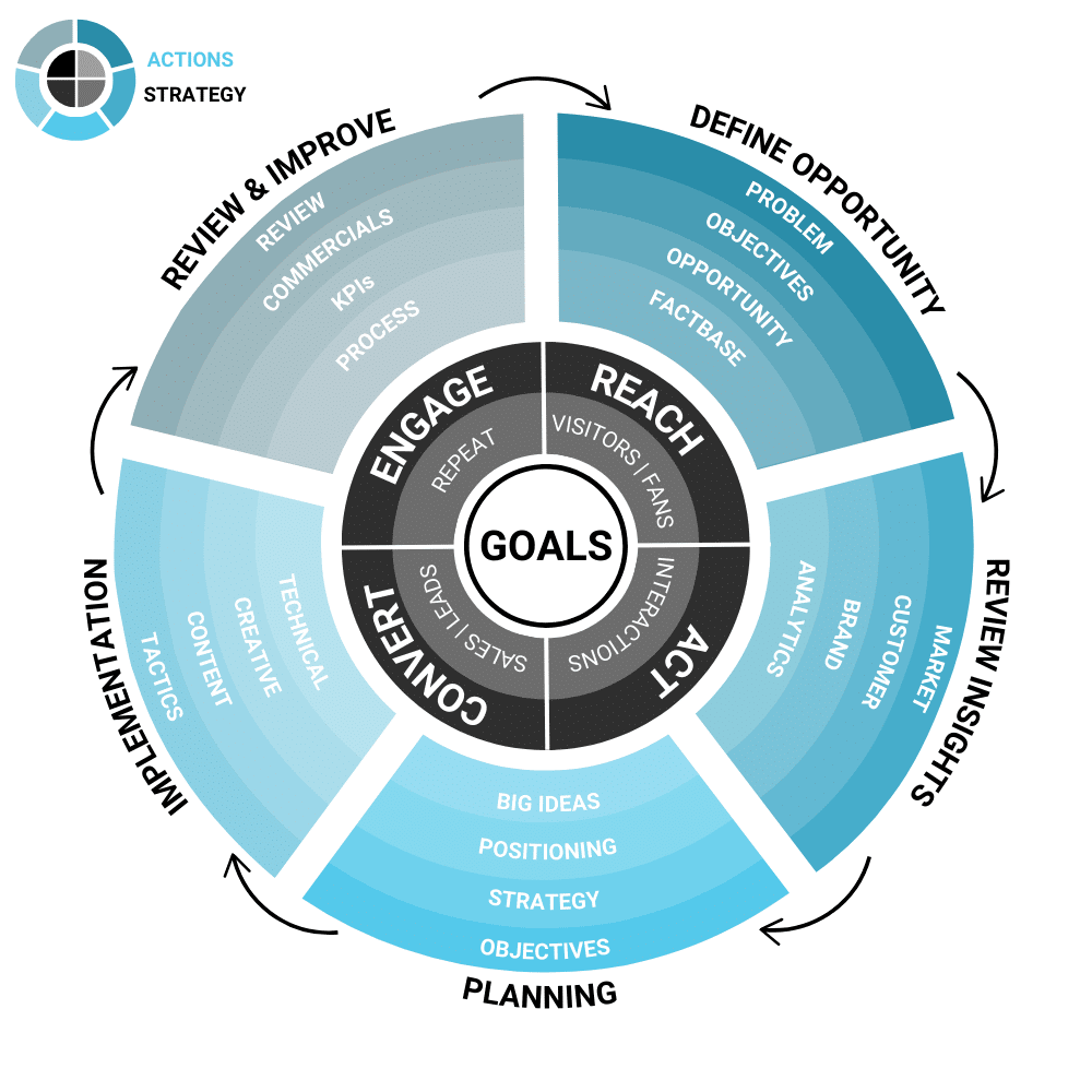 SaaS Marketing Growth