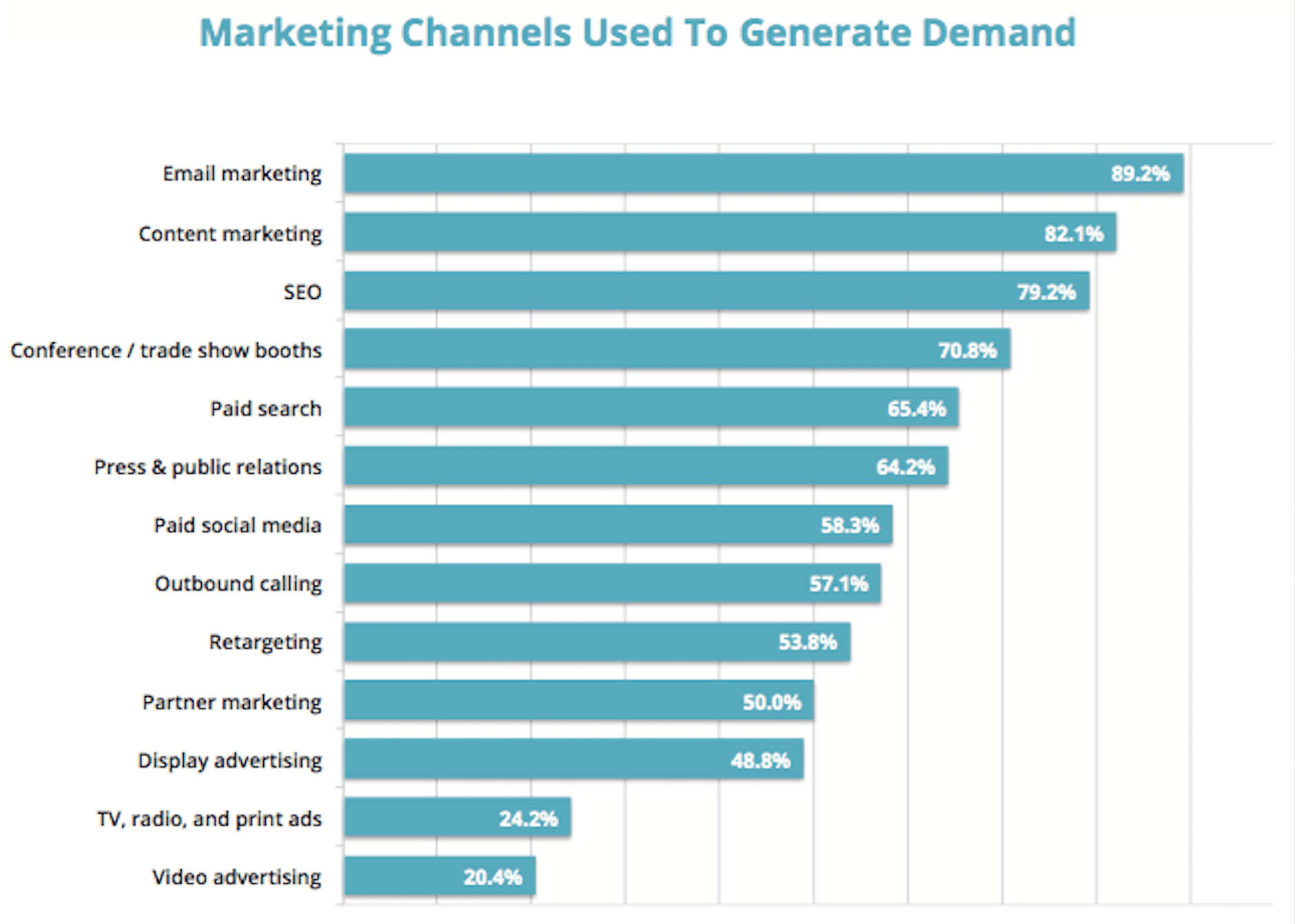 Clear marketing goals for Saas companies