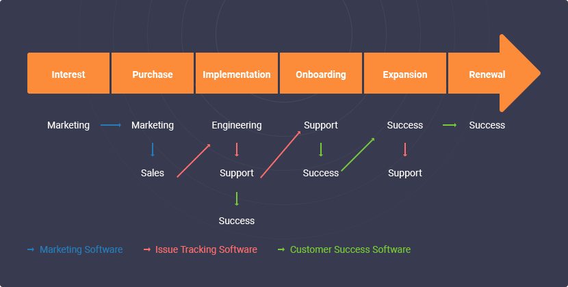 SaaS marketing goals