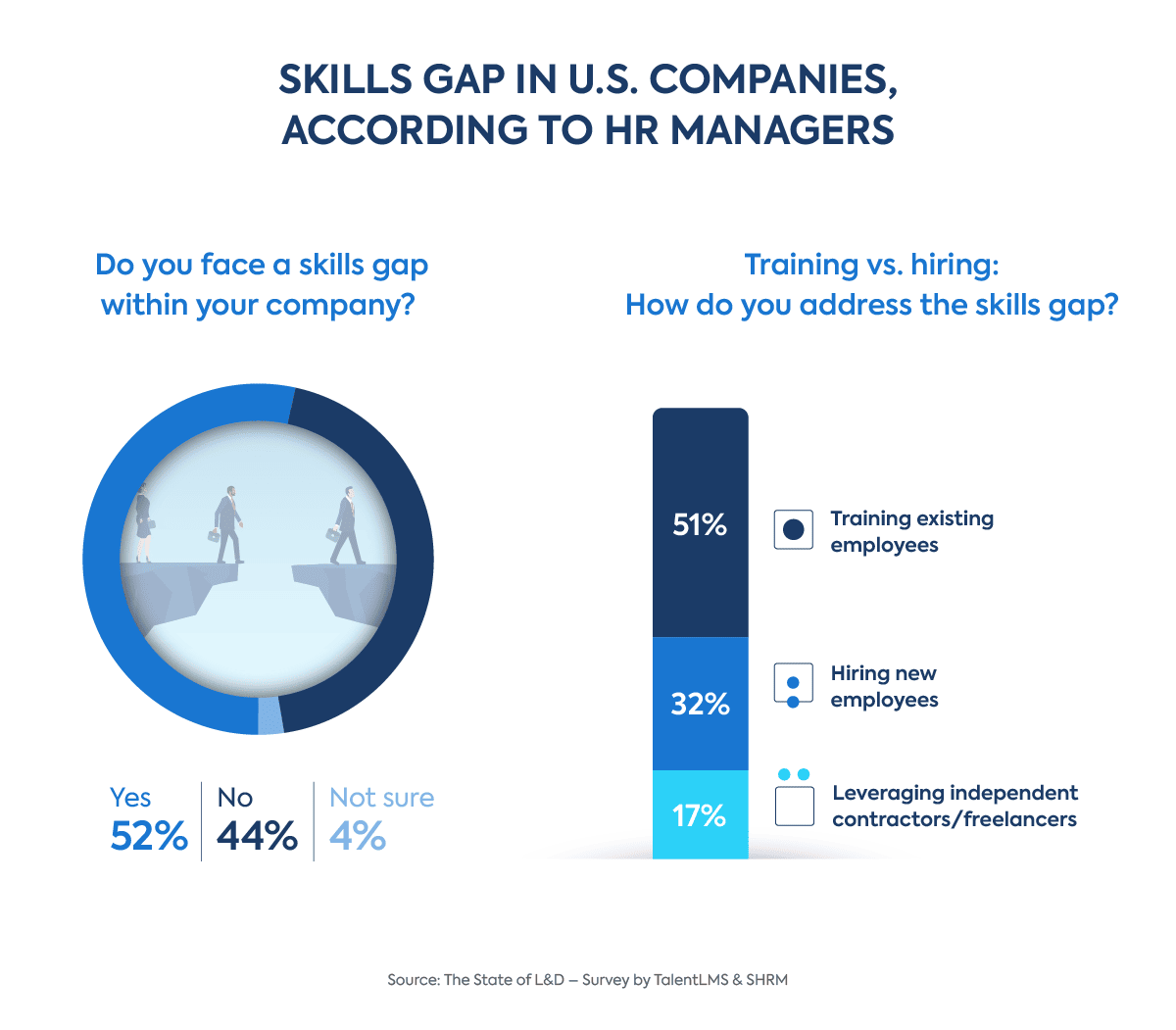 The Gap In The Market: Data-Driven Team Coaching And