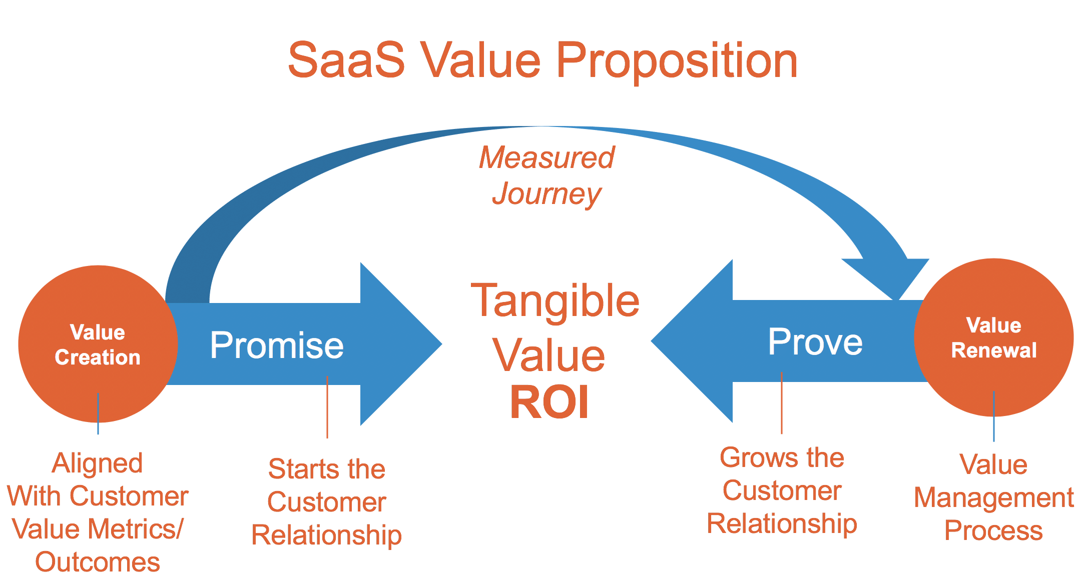 saas sales presentation