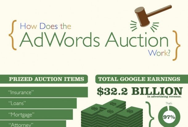 Auction Philippines
