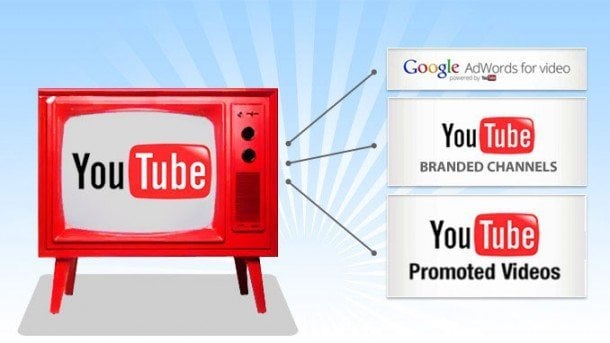 The-Type-of-Youtube-Advertising-that-Best-Suits-Your-Business