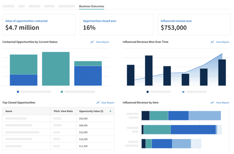 sales data and analytics