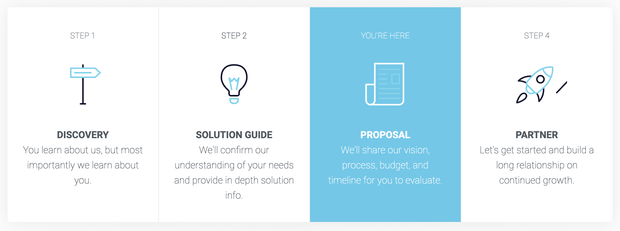 sales process tools