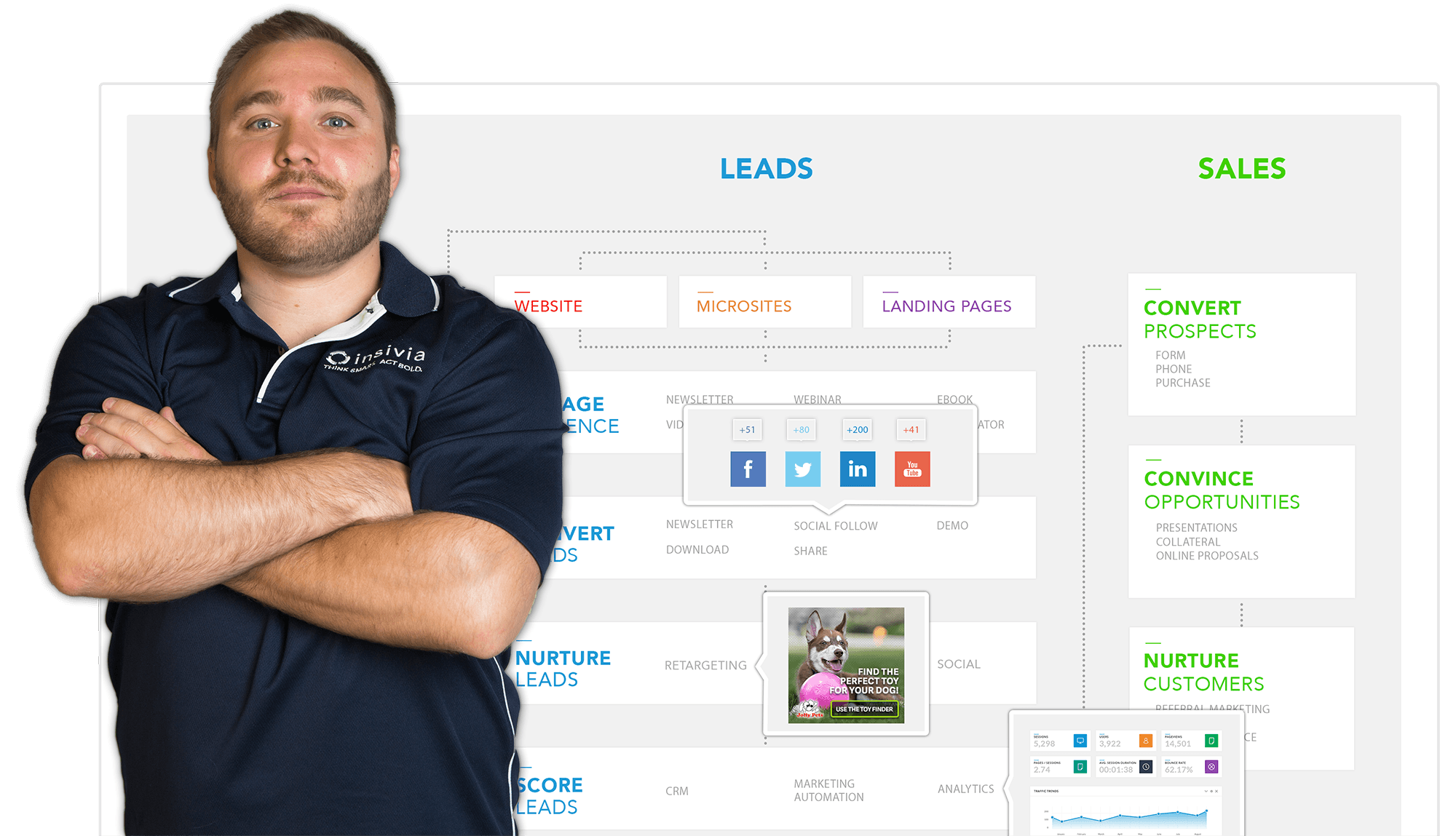 Cleveland Marketing Consultant