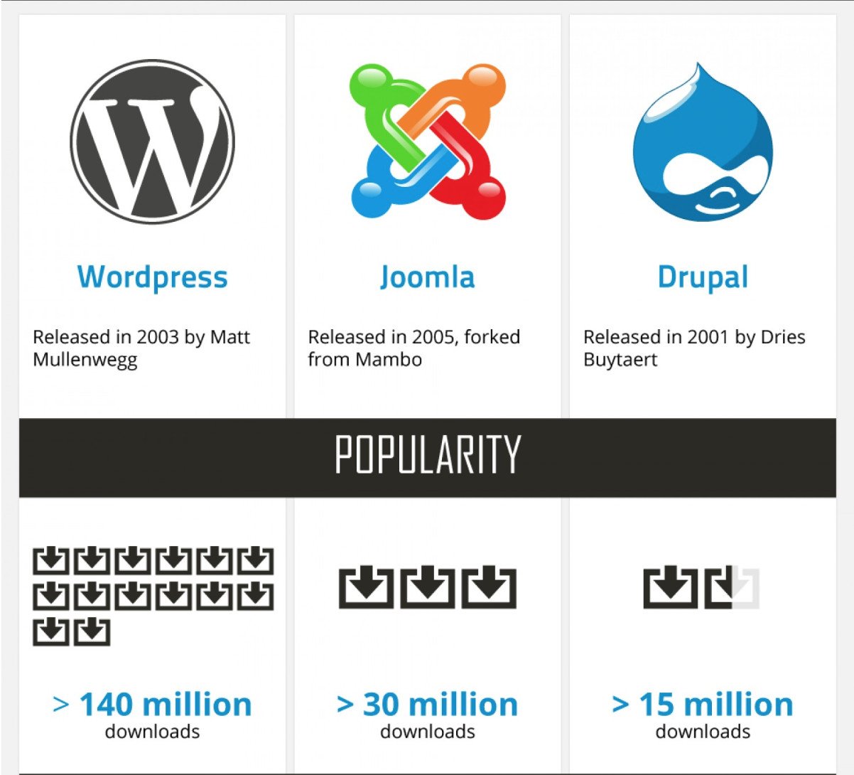 Website Content Management Systems