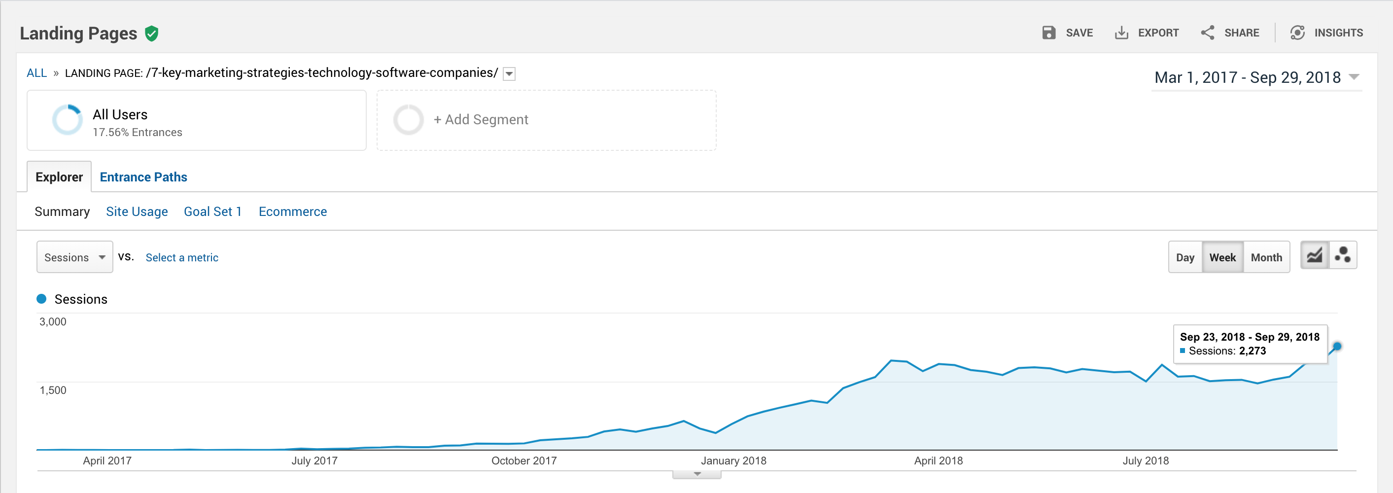 b2b saas seo agency