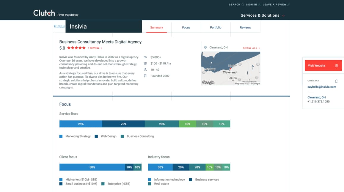 Software Reviews Site