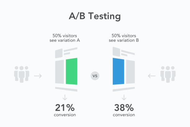 SaaS Landing Page Testing