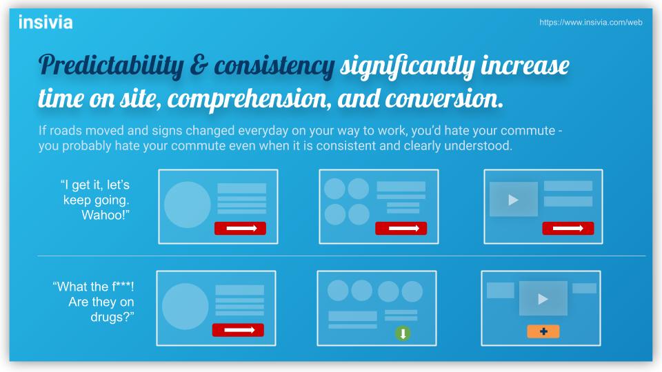 Website Consistency for Conversion