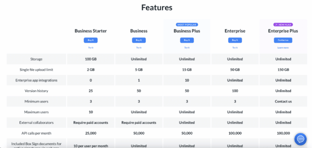 Pricing page for SaaS website conversion