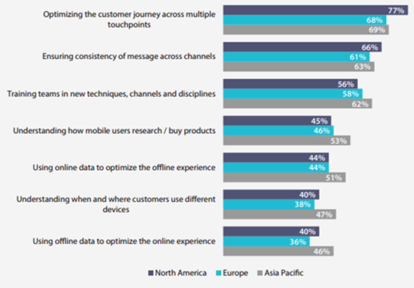 Important Goals for Marketers