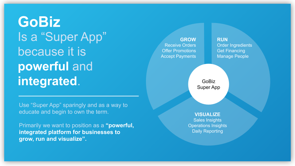 Superapp GoBiz Brand Strategy