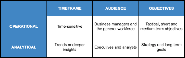 analytical operational dashboard comparison