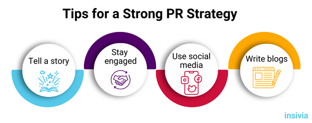 SaaS PR Strategy