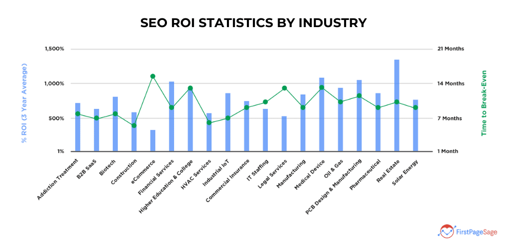 B2B SaaS Optimize content for SEO