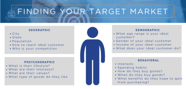 identifying your saas target audience