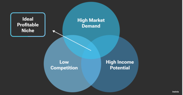 Leveraging niche markets for B2B SaaS