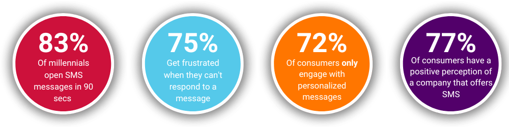 SMS Marketing for SaaS 