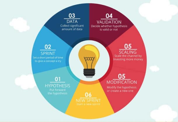 determining a saas marketing plan