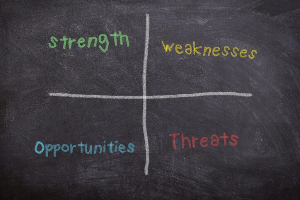 swot analysis chalk board