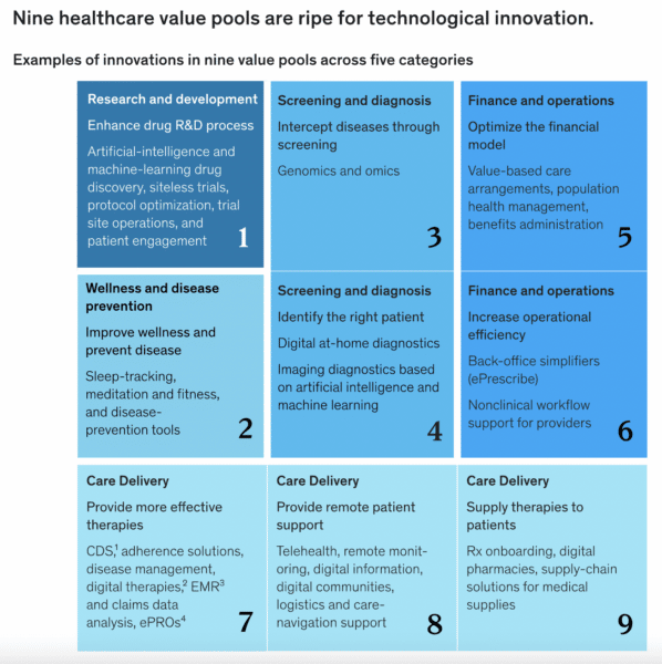 strategies for healthtech marketing