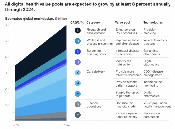 strategies for healthtech marketing