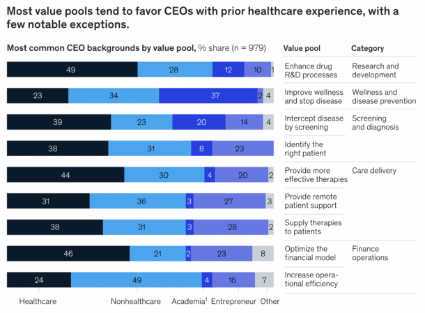 strategies for healthtech marketing