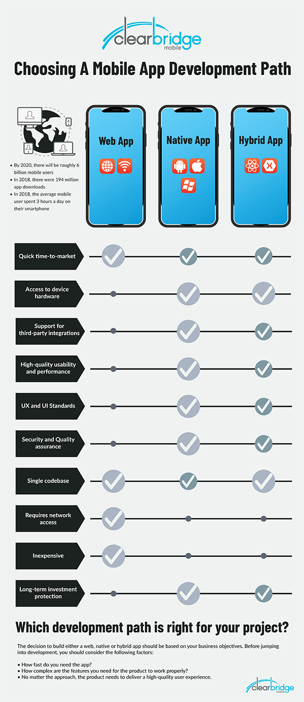 Web Versus Mobile Infographic