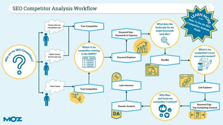 SEO-Competitor-Analysis-Workflow