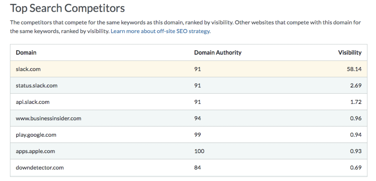 SEO Competitive Analysis SaaS