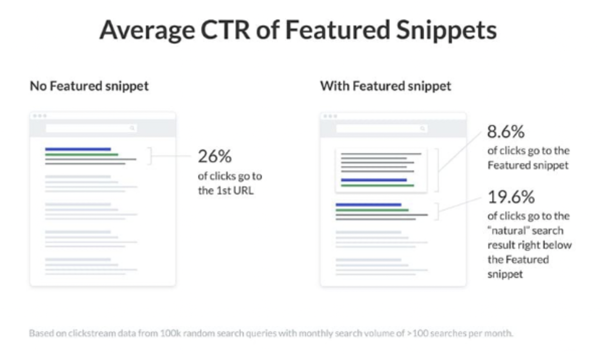 SaaS SEO Competitive Analysis