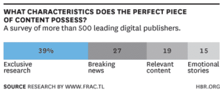 HBR Article