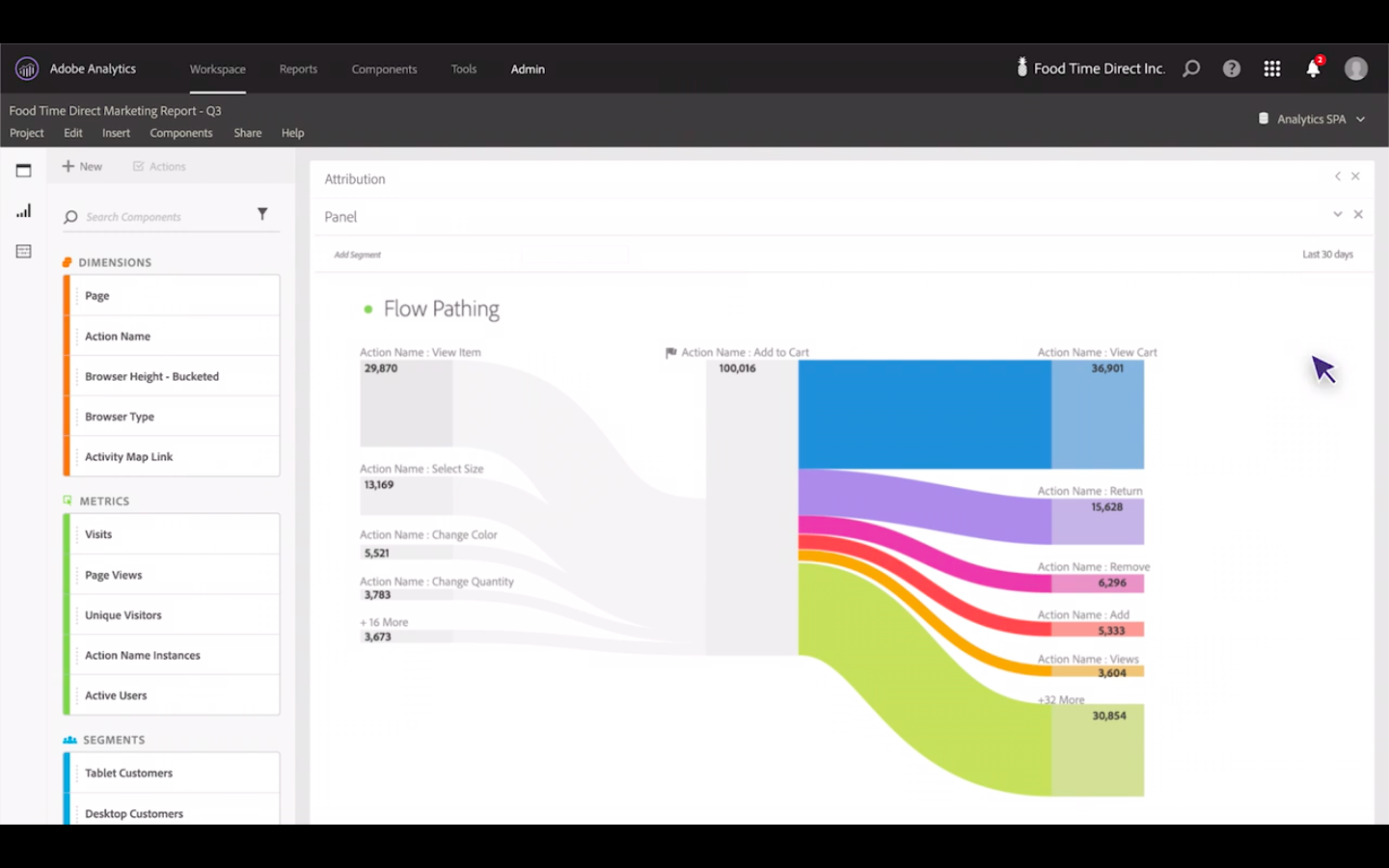 adobe analytics segmentation section