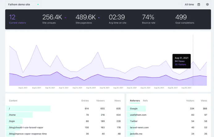 fathom analytics demo dashboard