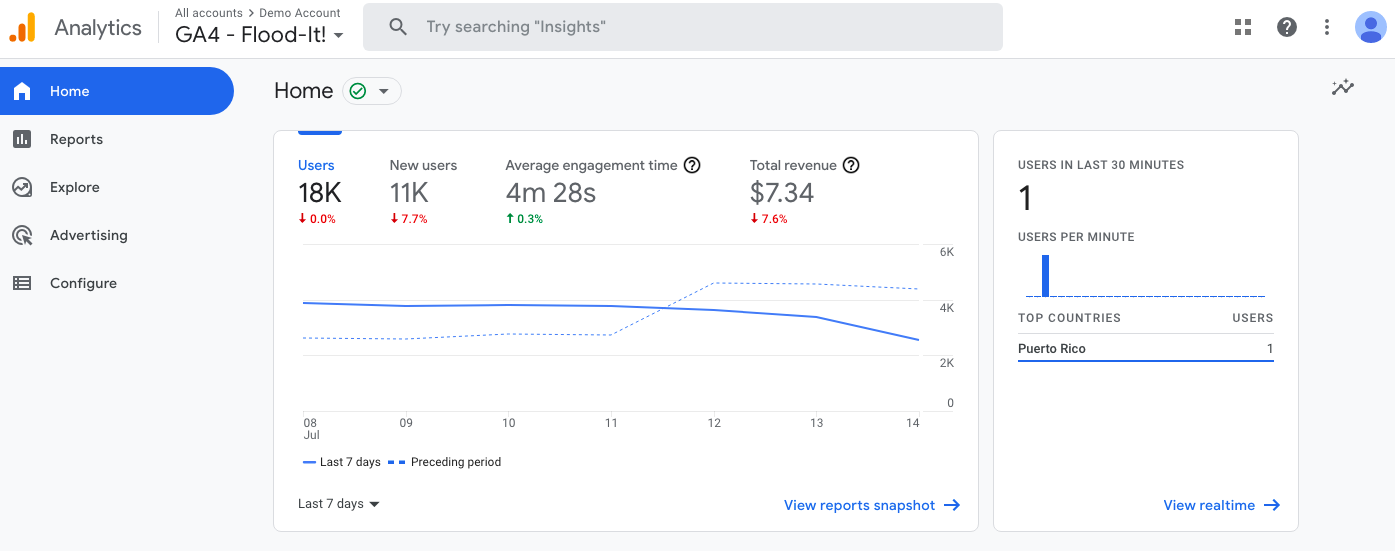 google analytics dashboard