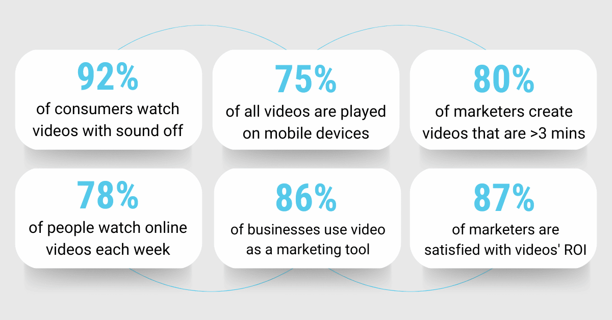 importance of video