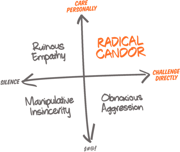 Radical Candor