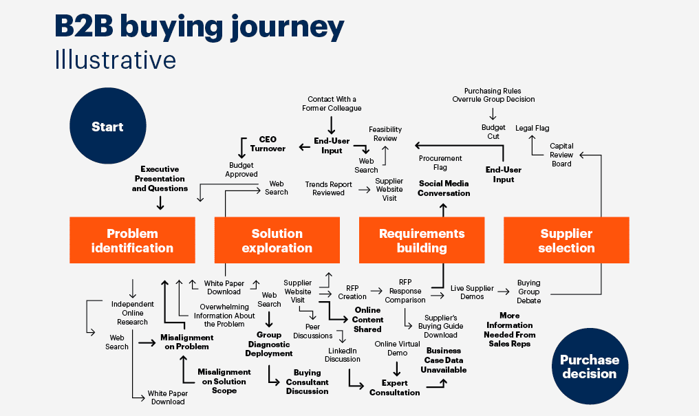 B2B SaaS SEO